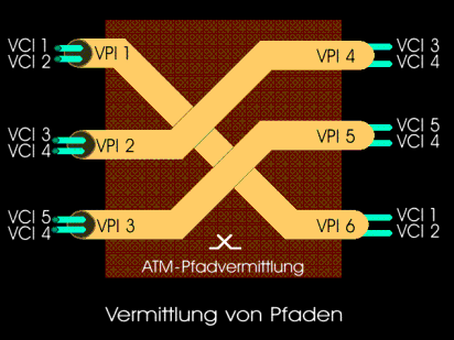 ATM-Pfadvermittlung