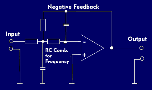 Active filter in multiple feedback circuit