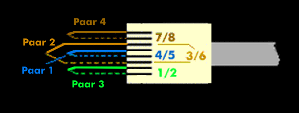 Anschlussschema des RJ-45-Steckers