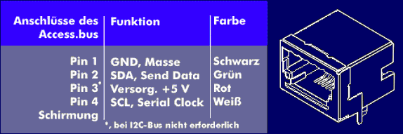 Anschlussstecker für den I2C-Bus