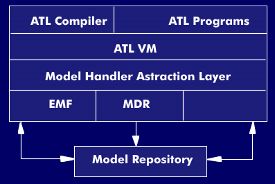 Architektur des ATL-Werkzeuges