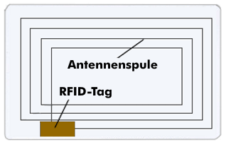 Aufbau einer RFID-Karte mit RFID-Tag und Antennenspule