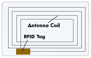 Structure of an RFID card with RFID tag and antenna coil