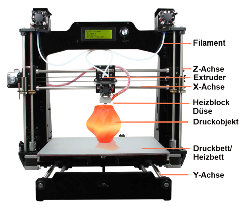 Aufbau eines 3D-Drucker, Foto: makesantafe.org