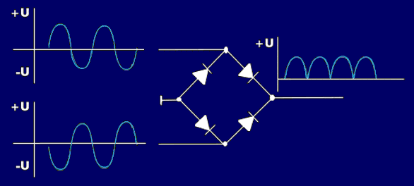 Structure of a bridge rectifier