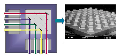 Structure of an optical switch with transmissive mirrors. Photo: Siemens