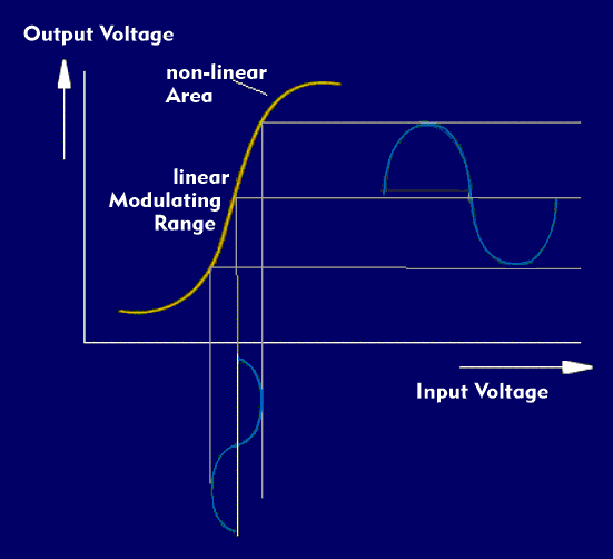 Control range of an active component