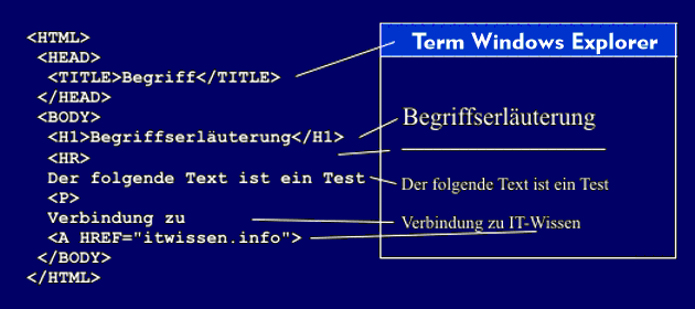 Example of HTML