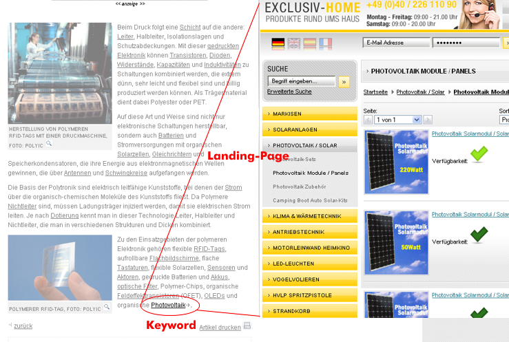 Example of a text link from the keyword photovoltaic to the landing page