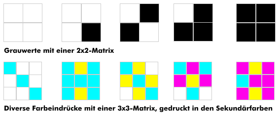 Beispiele für das Dithering mit einer 2x2-Graumatrix und einer 3x3-Farbmatrix