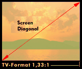 Screen diagonal 