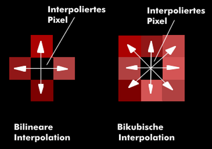 Bilineare und bikubische Interpolation