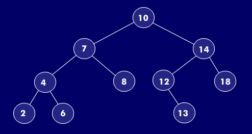 Binärbaum mit sortierter Anordnung
