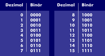 Binary system