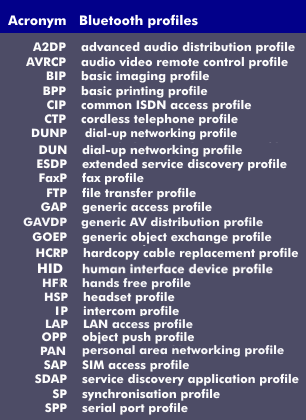 Bluetooth profiles