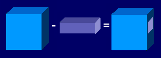 Boolean operation of two solids in Constructive Solid Geometry (CSG).
