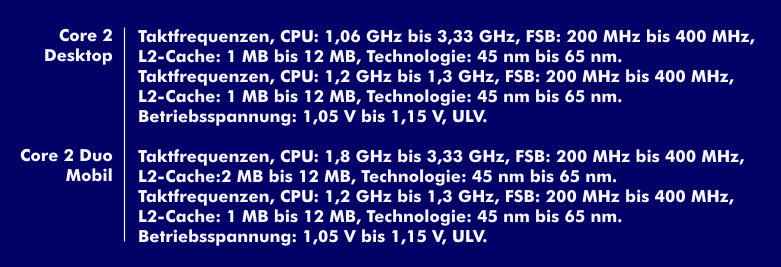 Core-2-CPUs in Einkern- und Doppelkernausführung