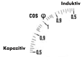 Cos-Phi-Skala für induktive und kapazitive Last