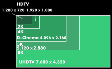 Display formats in 16:9 aspect ratio