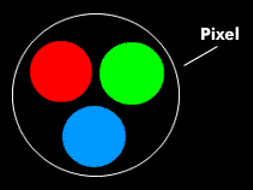Das Pixel als Farbtripel aus Rot, Grün und Blau