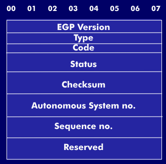 Data frame of the EGP protocol