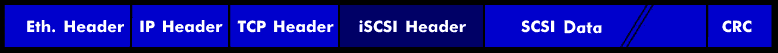Data frame of the iSCSI protocol