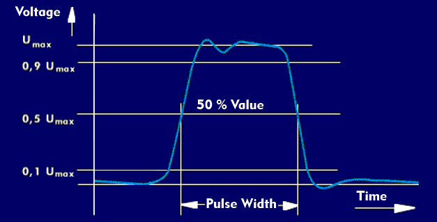 Definition of pulse width