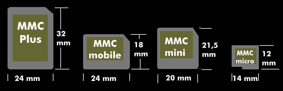 Die Formate der verschiedenen MMC-Speicherkarten
