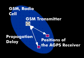The Galileo services and their signals