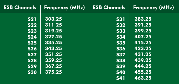 The channels of the extended special channel range (ESB)