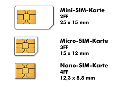 Die verschiedenen SIM-Karten-Formate