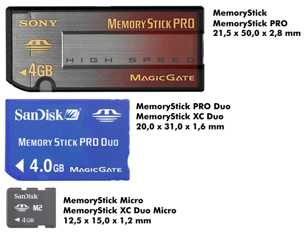 Die verschiedenen Standardformate der MemorySticks