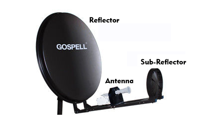 Double reflector antenna, photo: gospell.com