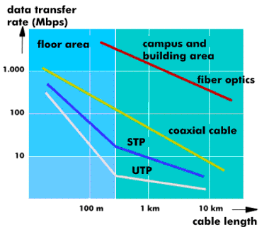 Application of cable types in data communications