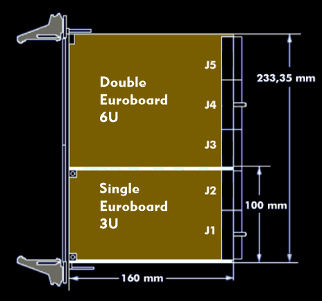 Plug-in board in Europe and double Europe format
