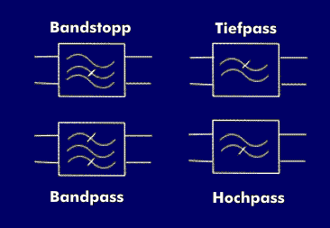 Ersatzschaltbilder für Bandpass-, Tiefpass- und Hochpassfilter