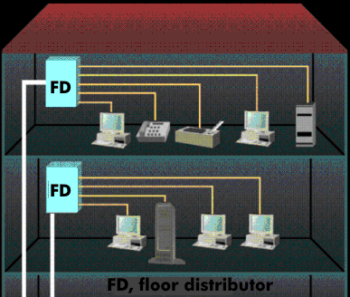 Floor cabling with floor distributors and connected terminal equipment