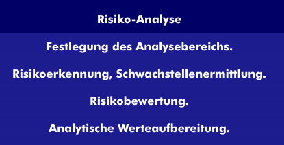 Risk analysis factors