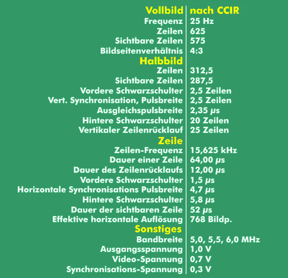 Television picture specifications according to CCIR