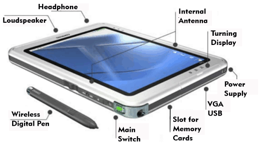 Functionality of a tablet PC with pen input, photo: HP