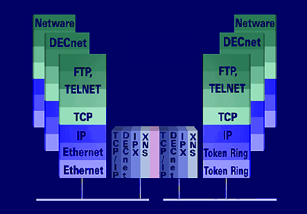Functionality of the multiprotocol router
