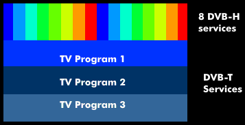 Multiplexed DVB-T and DVB-H data streams