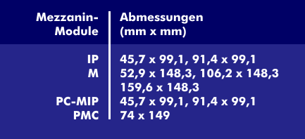 Größe verschiedener Mezzanin-Module