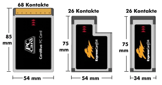 Size comparison of PC Card and ExpressCard, graphic: PCMCIA