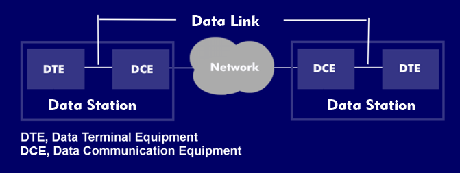 Basic model of a data transmission system