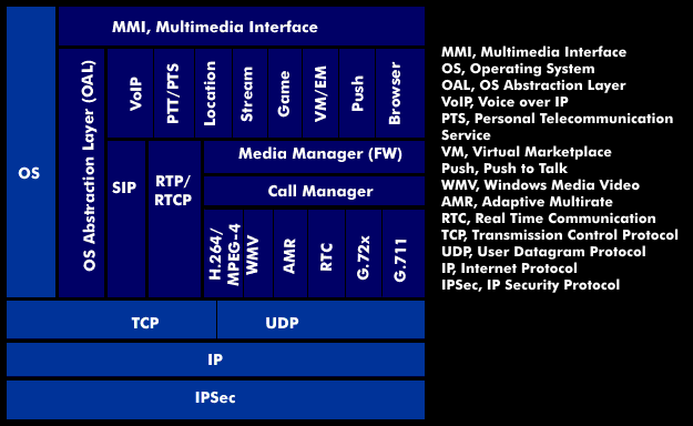 IMS-Software-Stack