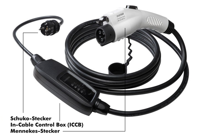 In-Cable Control Box (ICCB) mit Schuko- und Mennekes-Stecker