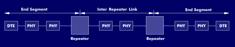 Inter-Repeater-Link