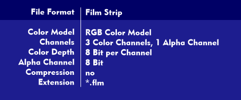 Characteristics of the Film Strip file format