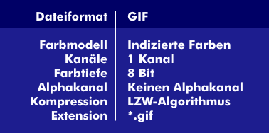 Kennwerte des GIF-Dateiformats